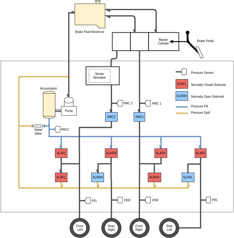 Schema de fonctionnement du module sur prius